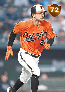 Joey Rickard Card