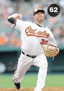 Chris Tillman Card