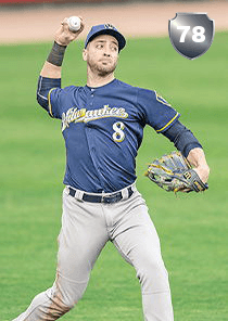 Ryan Braun Card