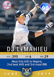 D.J. LeMahieu Card