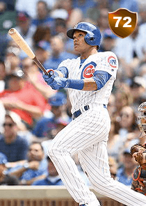 Addison Russell Card