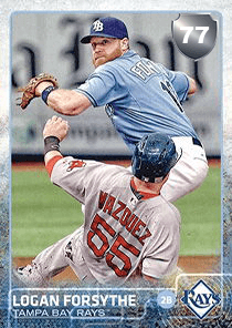 Logan Forsythe Card