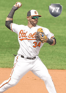 Jonathan Villar Card