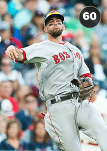 Deven Marrero Card
