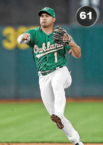 Franklin Barreto Card