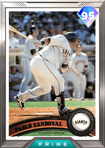 Pablo Sandoval Card