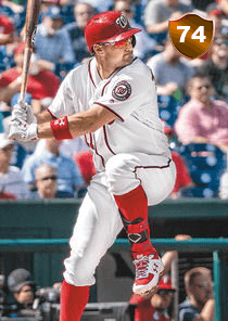 Ryan Zimmerman Card