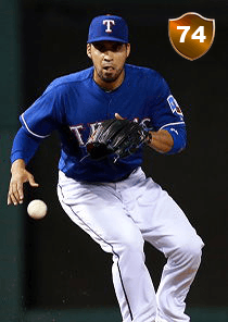 Robinson Chirinos Card