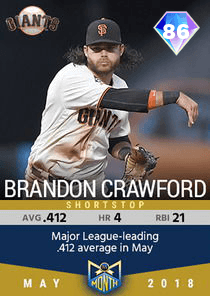 Brandon Crawford Card