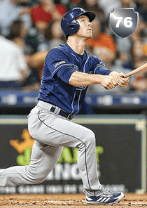 Joey Wendle Card