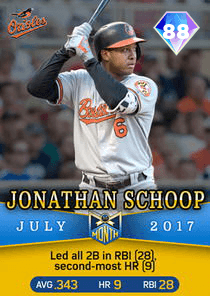 Jonathan Schoop Card