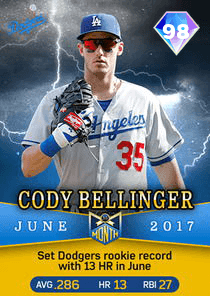 Cody Bellinger Card