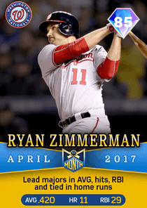 Ryan Zimmerman Card
