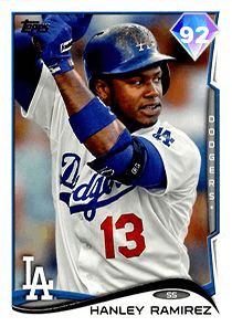 Hanley Ramirez Card