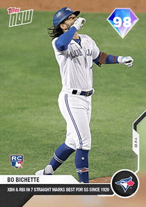 Bo Bichette Card