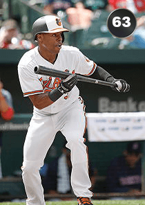 Cedric Mullins Card