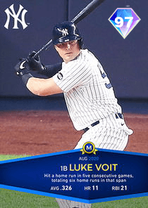 Luke Voit Card