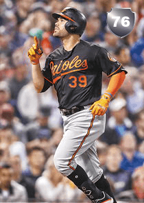 Renato Nunez Card