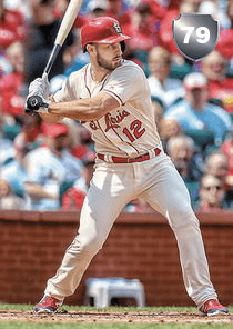 Paul DeJong Card