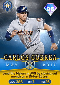 Carlos Correa Card