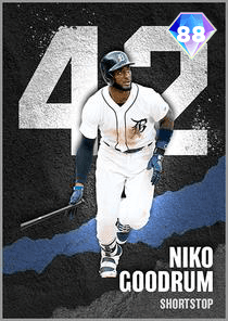 Niko Goodrum Card