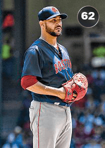Martin Perez Card