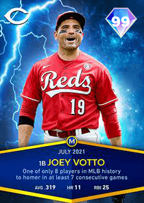 Joey Votto Card