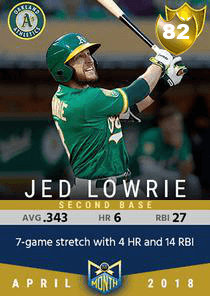 Jed Lowrie Card