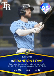 Brandon Lowe Card