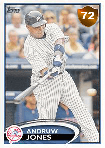 Andruw Jones Card