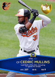 Cedric Mullins Card
