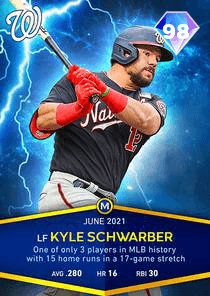 Kyle Schwarber Card