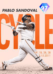 Pablo Sandoval Card