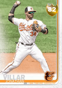 Jonathan Villar Card
