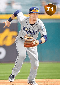 Matt Duffy Card