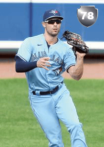 Randal Grichuk Card
