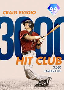 Craig Biggio Card