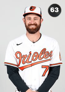Nick Ciuffo Card