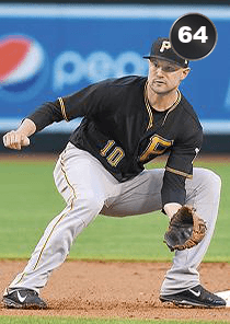 Jordy Mercer Card