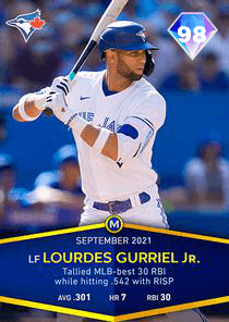 Lourdes Gurriel Jr. Card