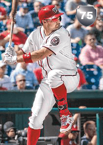 Ryan Zimmerman Card