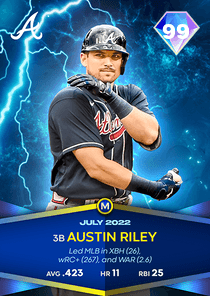 Austin Riley Card
