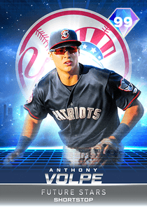 Anthony Volpe Card