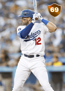 Joey Gallo Card