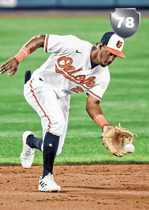 Jorge Mateo Card