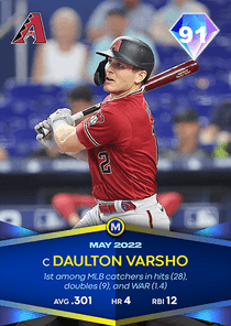 Daulton Varsho Card