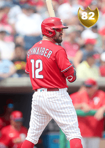 Kyle Schwarber Card