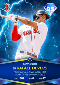 Rafael Devers Card