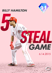 Billy Hamilton Card