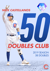 Nick Castellanos Card